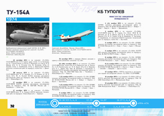 ТУ-154А Первый регулярный рейс 1975 г.