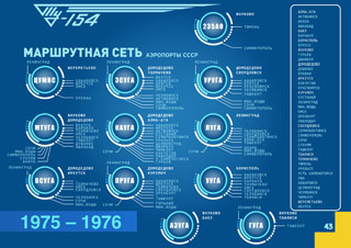 ТУ-154 1975 - 1976 гг. маршрутная сеть в управлениях ГА